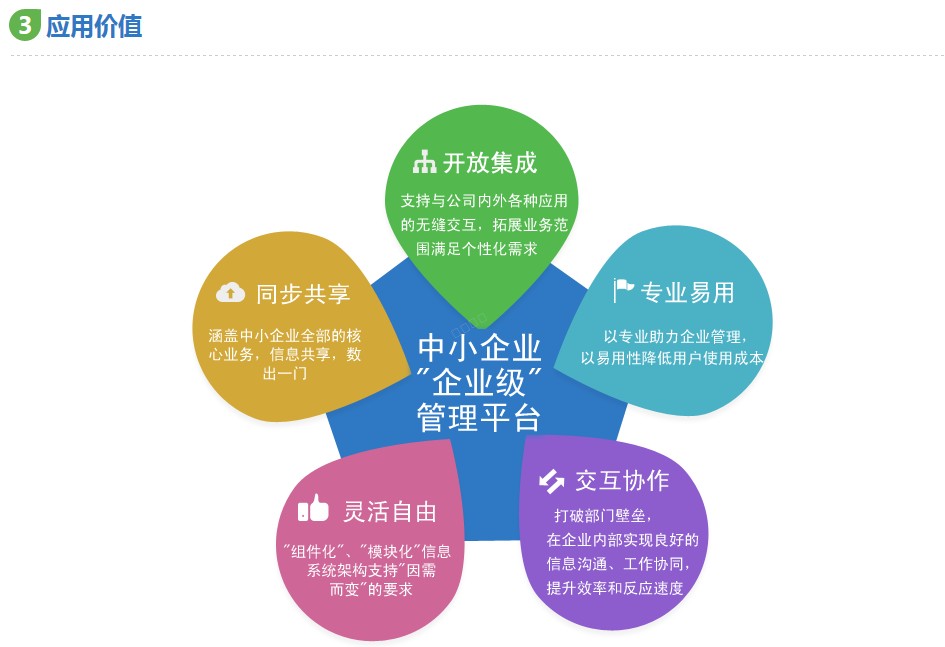 义乌管家婆软件